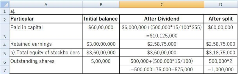 Pharoah Company has had 4 years of record earnings. Due to this success, the market-example-1