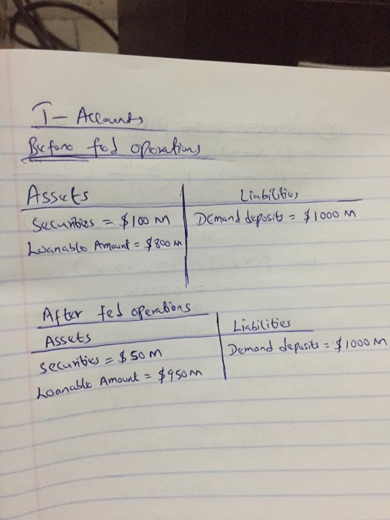 Suppose the Fed carries out an open market sale of $100m and simultaneously decreases-example-1