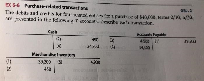 Purchase-Related Transactions The debits and credits for four related entries for-example-1