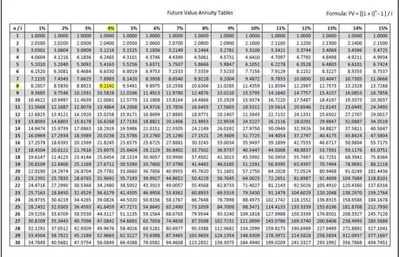 How much money should Timothy and Tiffany deposit annually for 20 years in order to-example-2