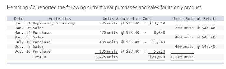 1. Calculate ending inventory and cost of goods sold at March 31, using the specific-example-1