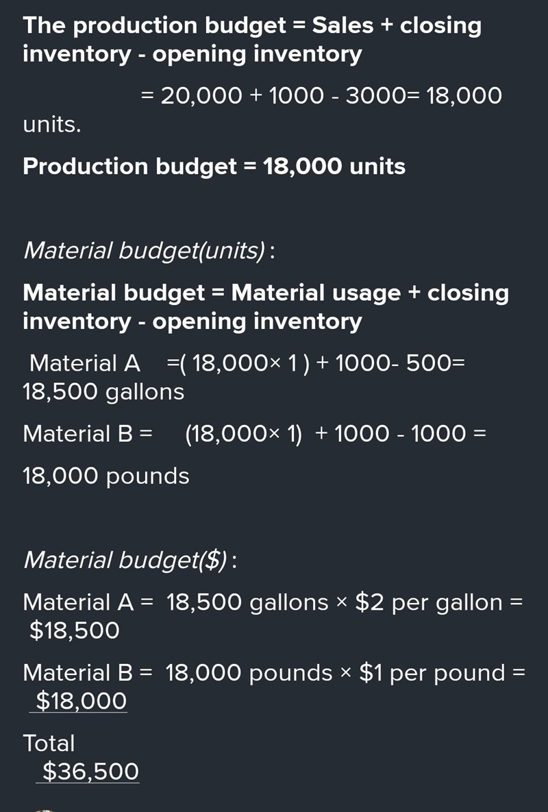 Preparing production budget and direct materials budget The sales department of P-example-1