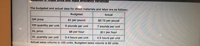 Next, compute the variances. Enter favorable variances as a positive number and unfavorable-example-1