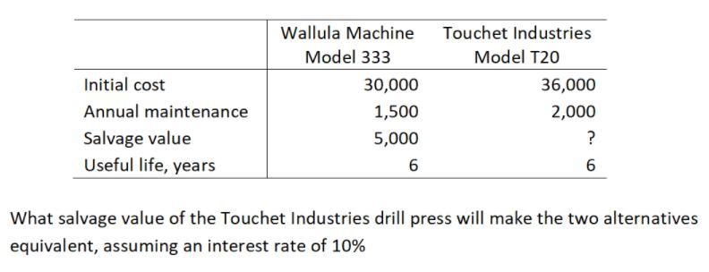 What salvage value of the Touchet Industries drill press will make the two alternatives-example-1