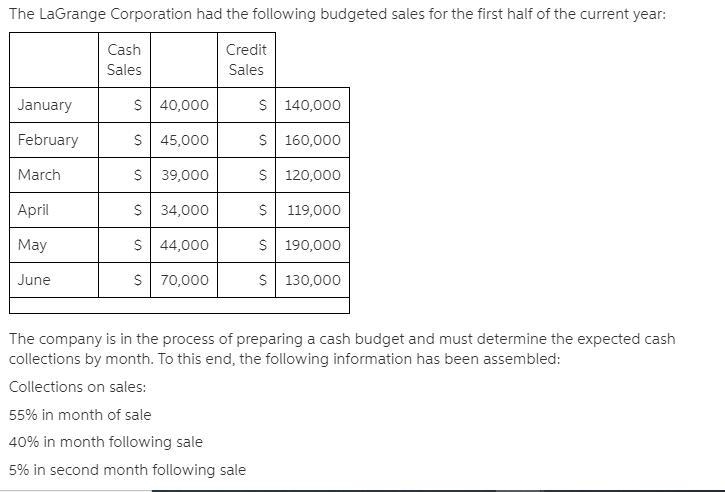 The accounts receivable balance on January 1 of the current year was $82,000, of which-example-1