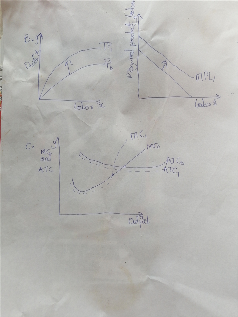 Labor costs represent a large percentage of total costs for many firms. According-example-1