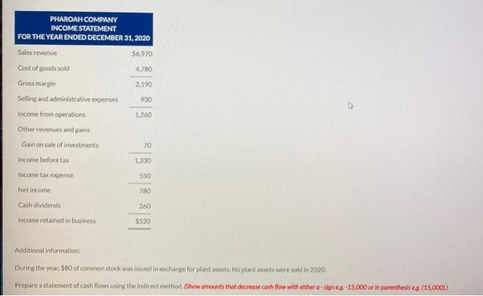 Additional information:During the year, $80 of common stock was issued in exchange-example-2