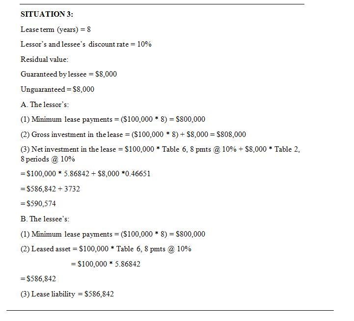 Each of the four independent situations below describes a sales-type lease in which-example-2