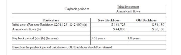 Waterways puts much emphasis on cash flow when it plans for capital investments. The-example-2