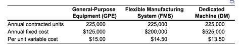 Borges Machine​ Shop, Inc., has a​ 1-year contract for the production of gear housings-example-1