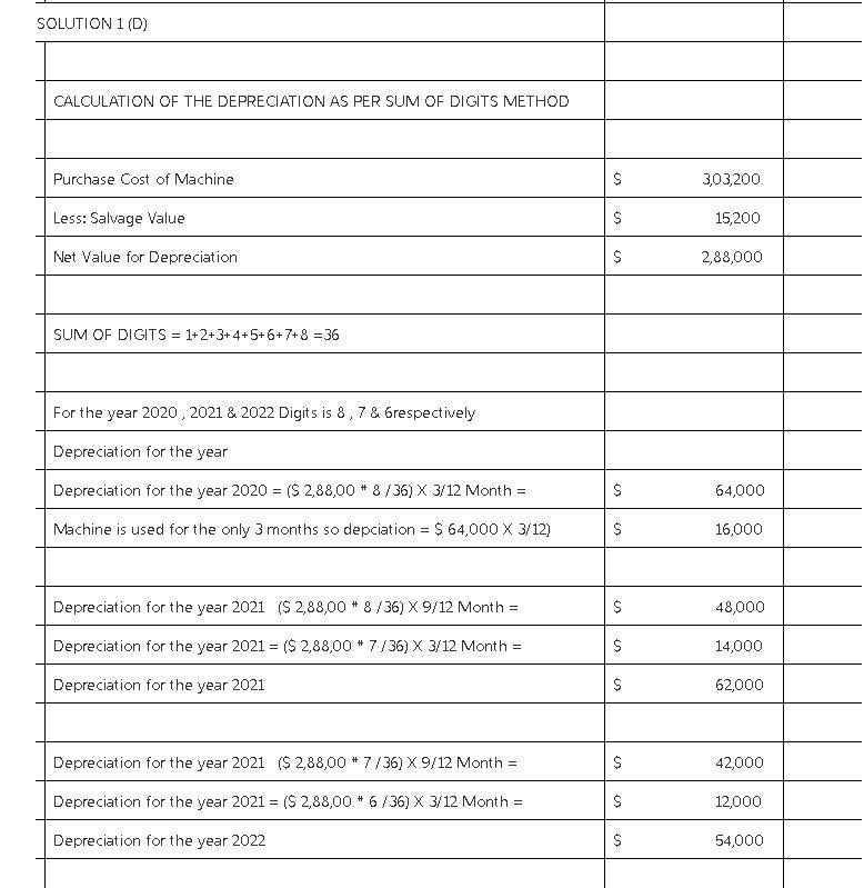 Blossom Company purchased equipment for $303,200 on October 1, 2020. It is estimated-example-4