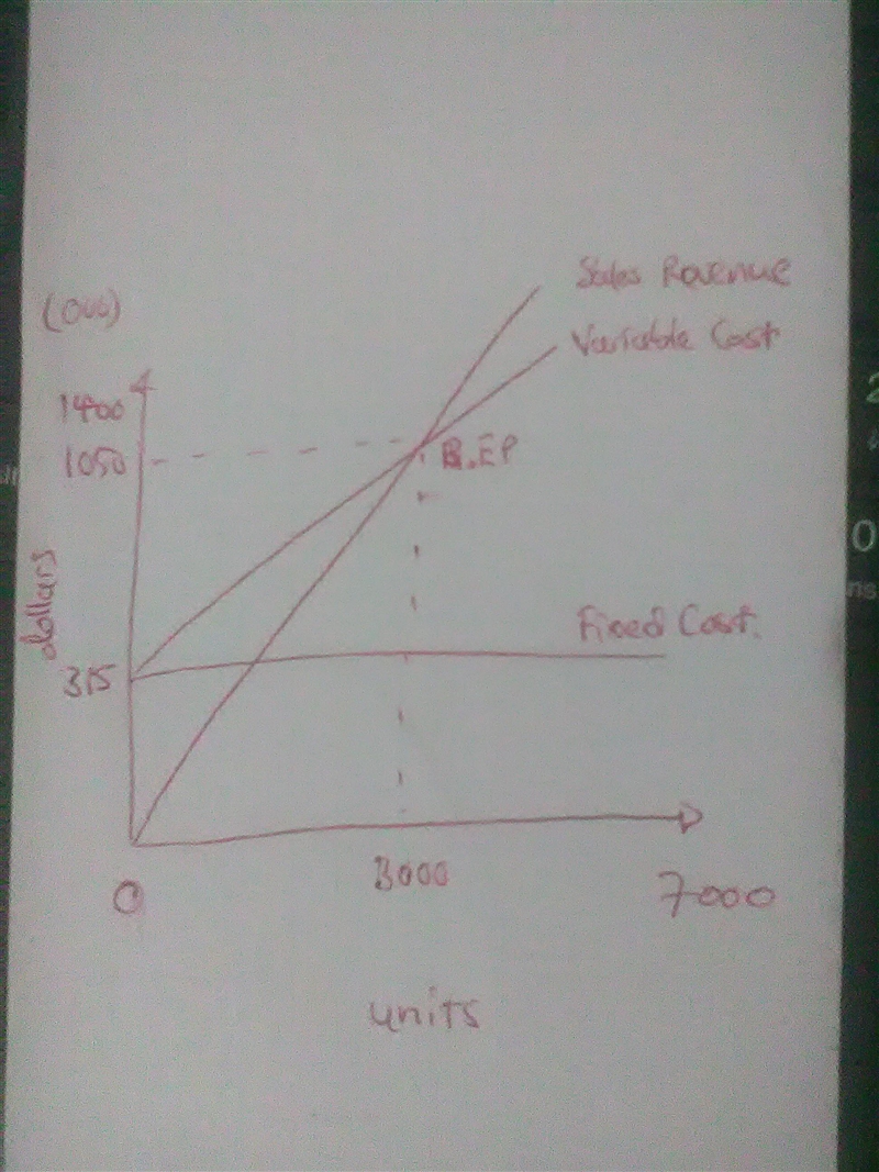 Praveen Co. manufactures and markets a number of rope products. Management is considering-example-1