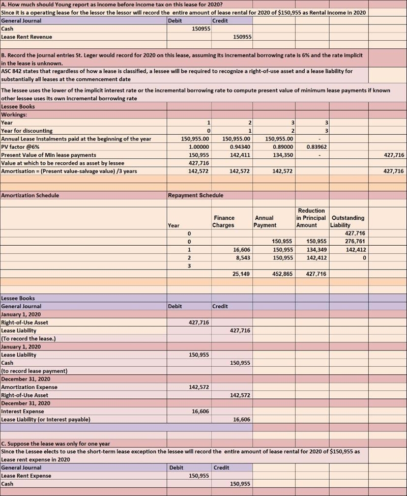 Suppose the lease was only for one year (only one payment of the same amount at commencement-example-1