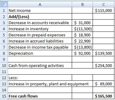 Megan Corporation's net income last year was $115,000. Changes in the company's balance-example-1