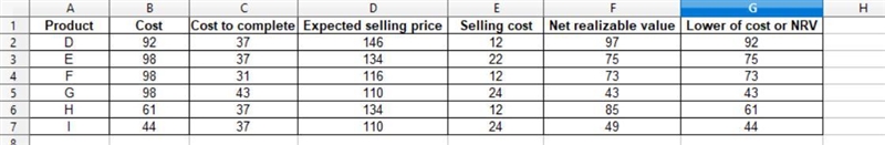 Kingbird Company uses the LCNRV method, on an individual-item basis, in pricing its-example-1