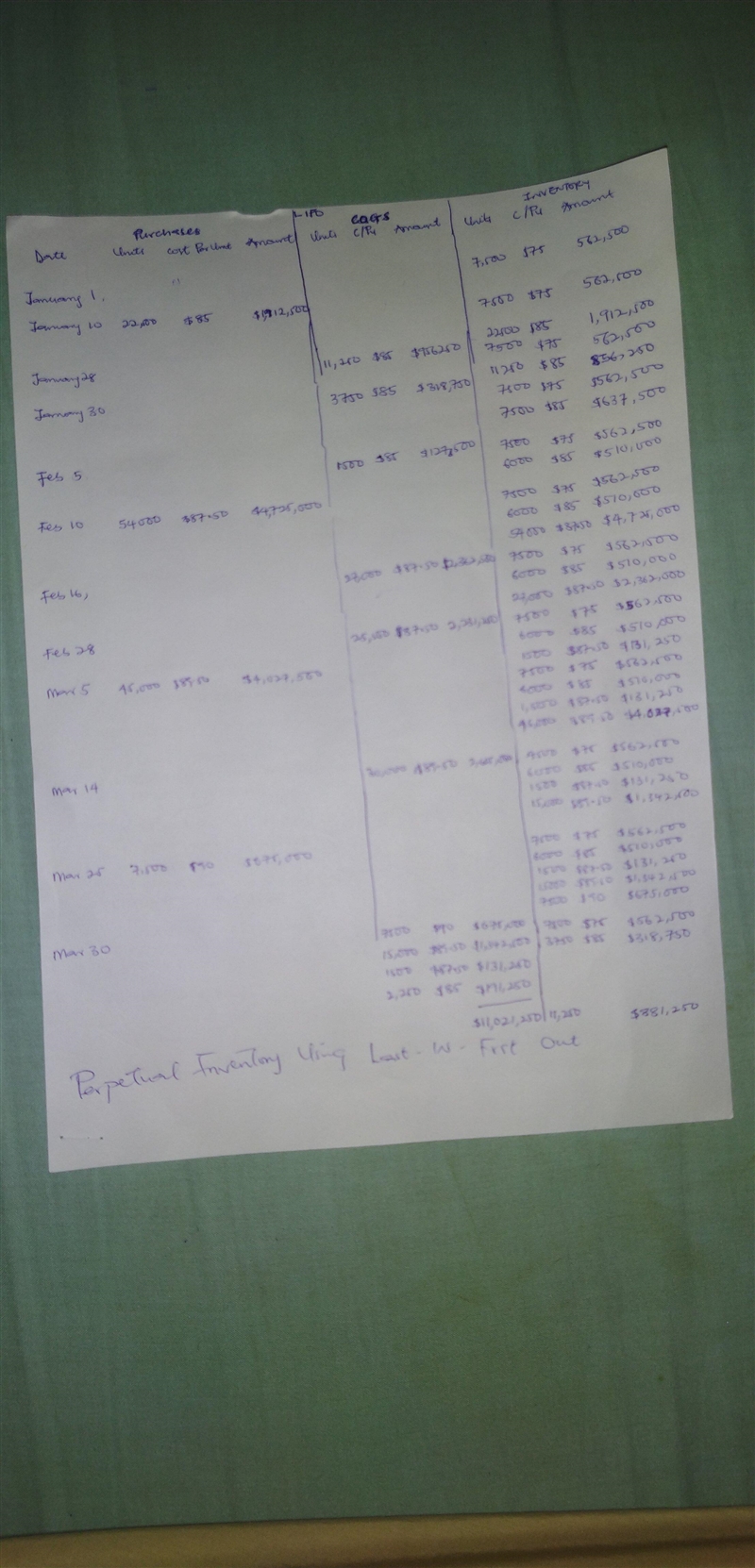 The beginning inventory at Midnight Supplies and data on purchases and sales for a-example-1