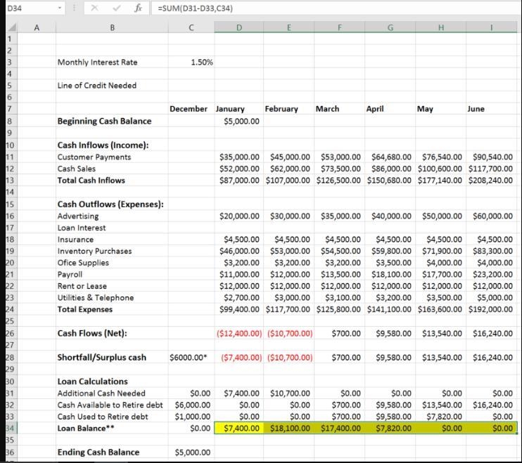 Calculate the loan balance for each of the six months. The loan balance is calculated-example-1