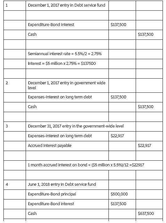 On June 1, 2019, the City of Allentown, PA issued at par, a ten-year, 5.5%, $5,000,000 in-example-1