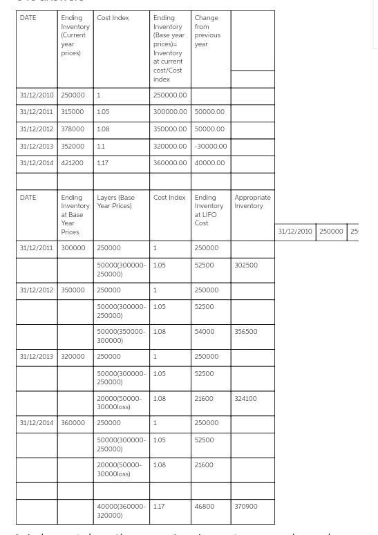 On January 1, 20X1, ABC Company’s first day of operations, the company purchased $250,000 of-example-1