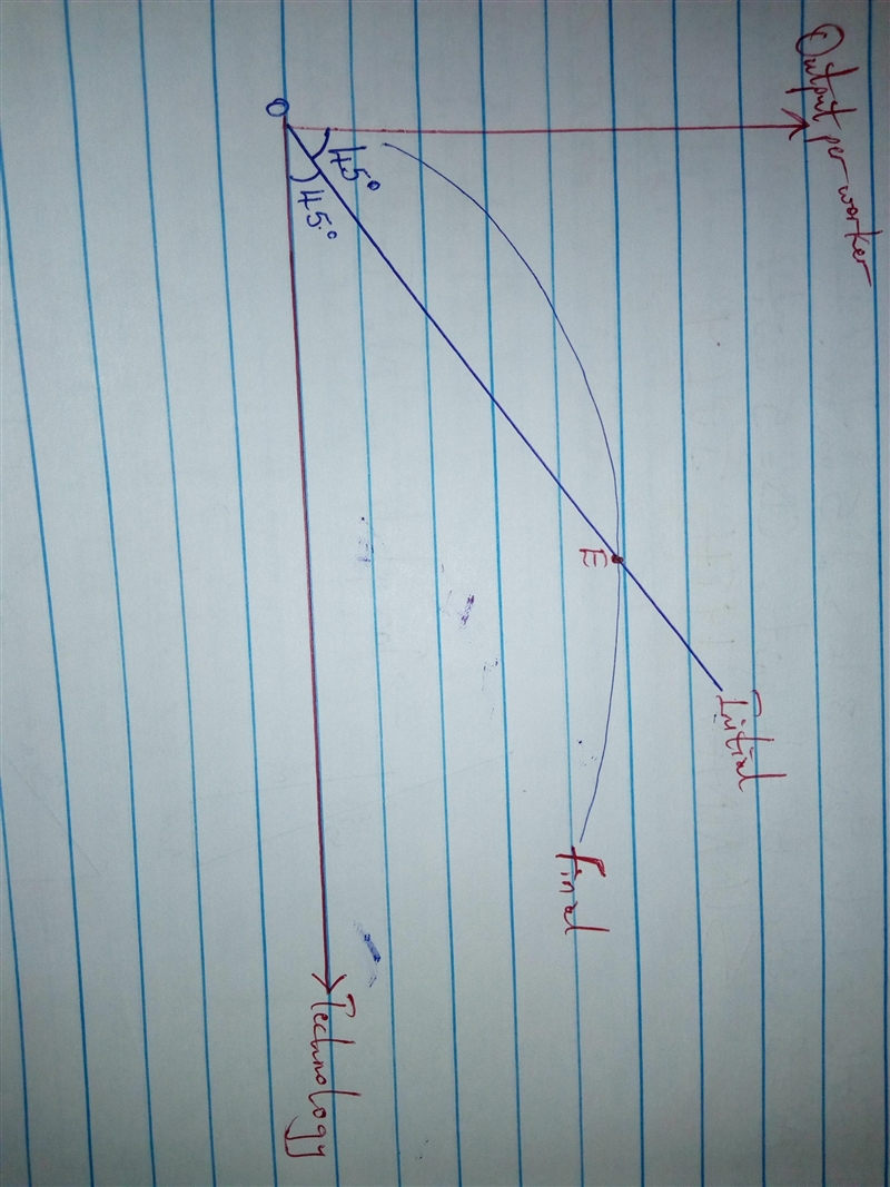 1. Graphically illustrate and explain the effects of an increase in the rate of technological-example-1