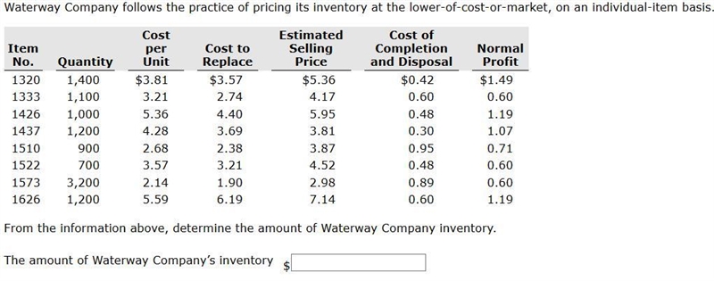 Waterway Company follows the practice of pricing its inventory at the lower-of-cost-example-1