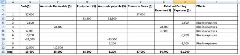 Sandhill Co. entered into these transactions during May 2022, its first month of operations-example-1