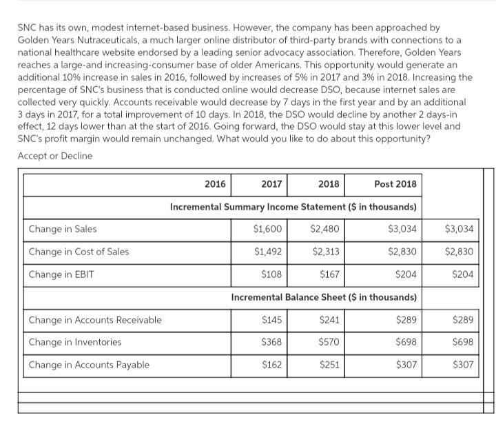 SNC has its own, modest internet-based business. However, the company has been approached-example-1