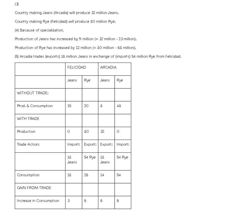 Gains from trade Consider two neighboring island countries called Felicidad and Arcadia-example-2