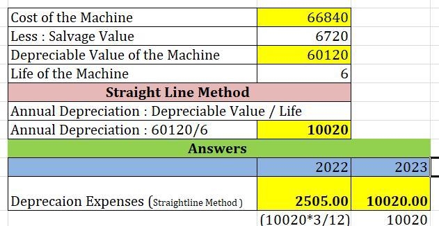 Sheridan Company purchased a new machine on October 1, 2022, at a cost of $66,840. The-example-1