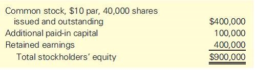 On January 1, 2020, Coleman Rubber declared a 15% stock dividend. At the time of declaration-example-1