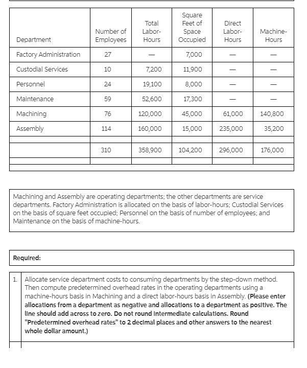 achining and Assembly are operating departments; the other departments are service-example-2