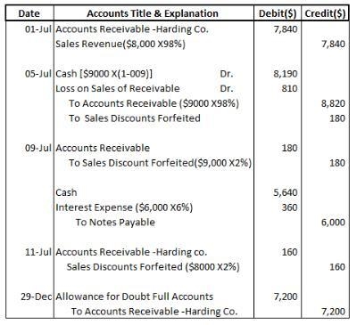 Presented below is information related to Cheyenne Corp., which sells merchandise-example-1