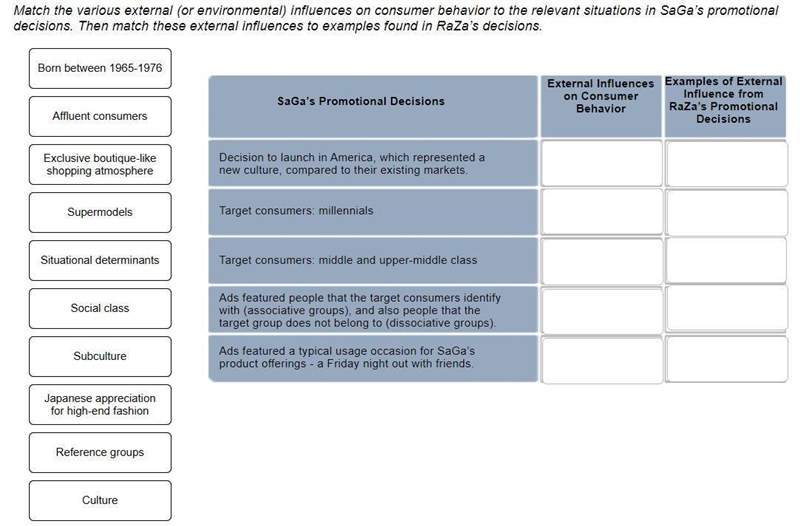 External Influences on Consumer Behavior SaGa is a European fashion store chain that-example-2