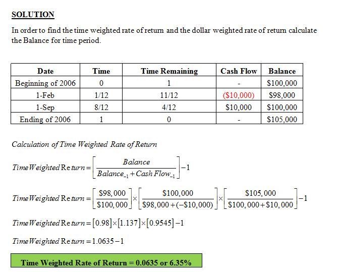 An investment manager has a fund of 100,000 at the beginning of year 2006. On February-example-1