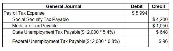 Statement of Cash Flows Noncash Investing & Financing Activities Not Reported-example-2