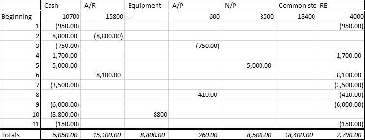 Grant Appraisal Service provides commercial and industrial appraisals and feasibility-example-1