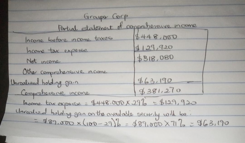 An inexperienced accountant for Grouper Corp. showed the following in the income statement-example-1