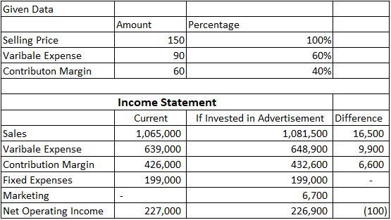 Turtle Corporation produces and sells a single product. Data concerning that product-example-1