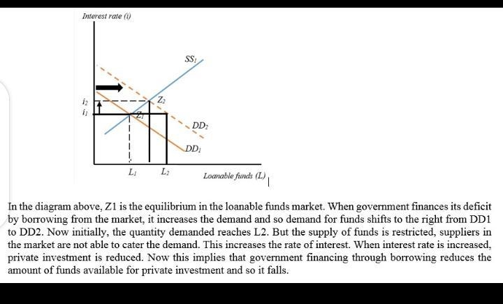 The French Government runs a budget deficit and finances it by borrowing $20 billion-example-1