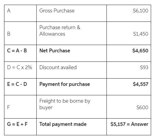 Determine the amount to be paid in full settlement of each of two invoices (a) and-example-1