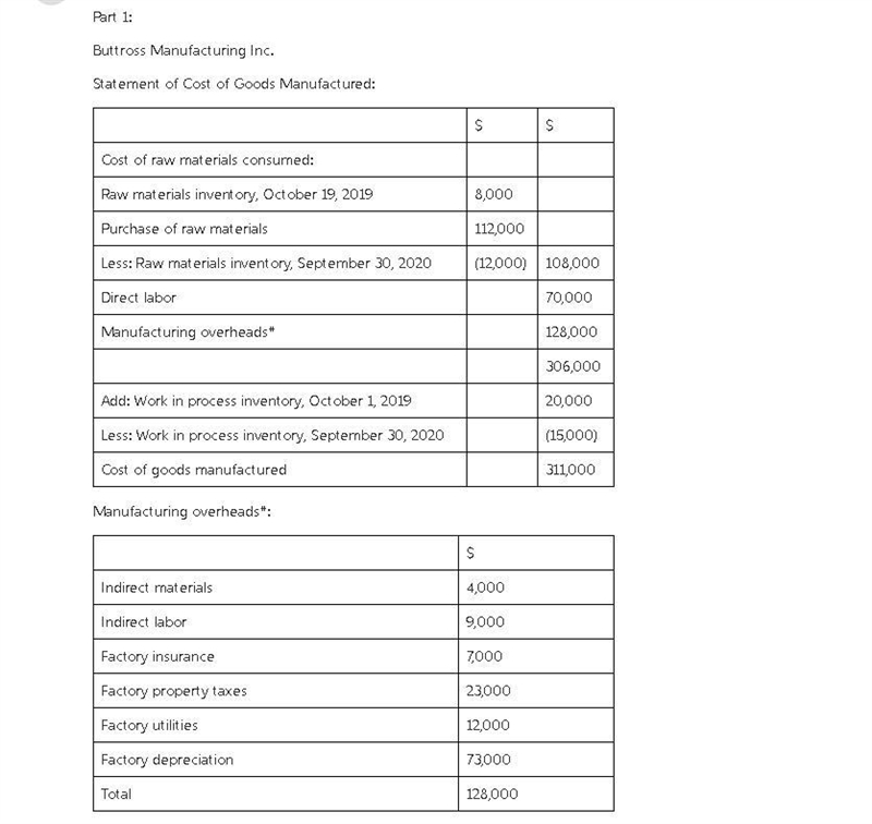 Required: Using the adjusted trial balance on the next page for Buttross Manufacturing-example-1