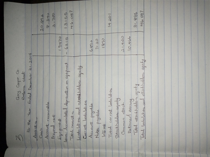 The adjusted trial balance of Gary Cooper Co. as of December 31, 2014, contains the-example-2