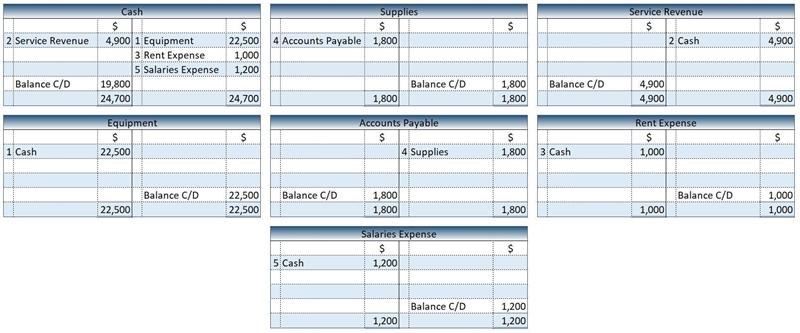 Terapin Company engages in the following external transactions for November. 1.Purchase-example-1