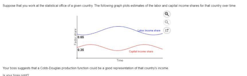 Is your boss​ right? A. ​Yes, you can tell by the way the income shares for each factor-example-1