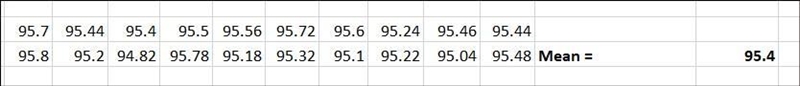 Determine the estimate of the mean when the process is in control.Assuming the process-example-1