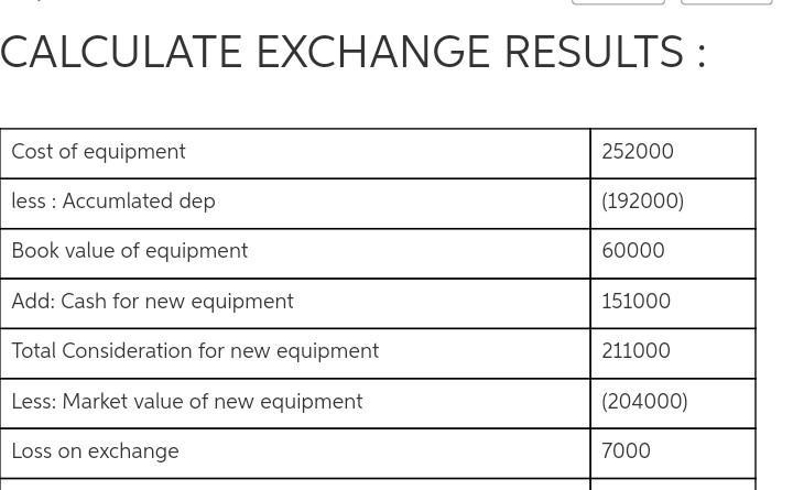 Equipment was acquired for $ 252,000 and has accumulated depreciation of $ 191,000. The-example-1