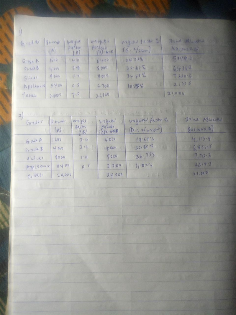 Allocating Joint Costs Using the Weighted Average Method Orchard Fresh, Inc., purchases-example-1