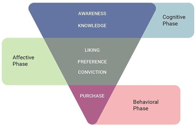 Furthermore, 75% have adequate knowledge about your product and 65% say they like-example-1