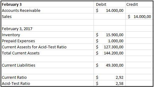 Keener Incorporated had the following transactions occur involving current assets-example-2