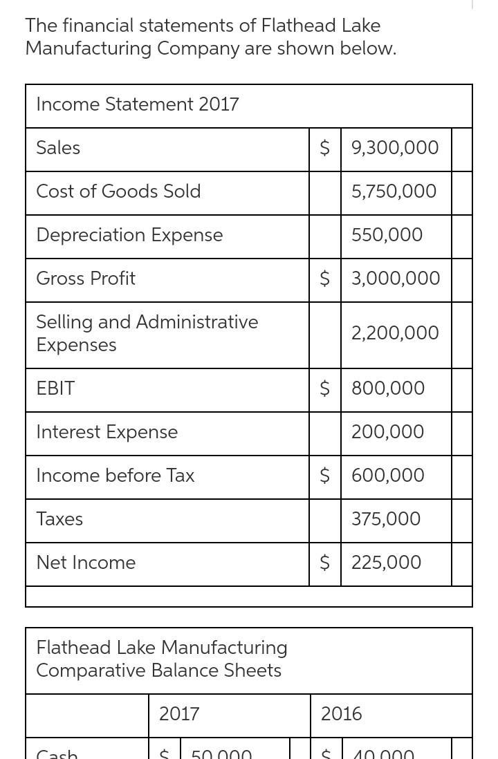 The financial statements of Flathead Lake Manufacturing Company are shown below. Income-example-1